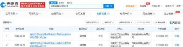 天眼查3·15数据：插旗菜业曾入选重点龙头企业名单，肯德基否认插旗菜业是其供应商