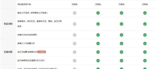 电商记插件有什么用?电商记插件怎么样?
