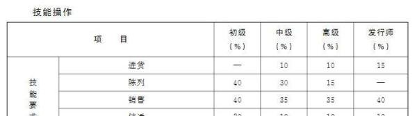 出版物发行员