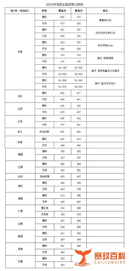 2022郑州铁路职业技术学院高考分数线是多少?好不好?