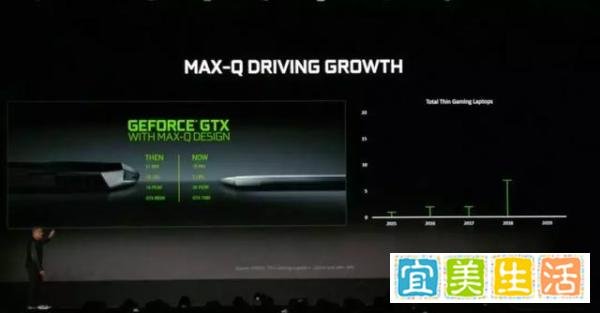 平民“核弹”RTX2060来了！游戏性能狂升60%，价格良心买得起！