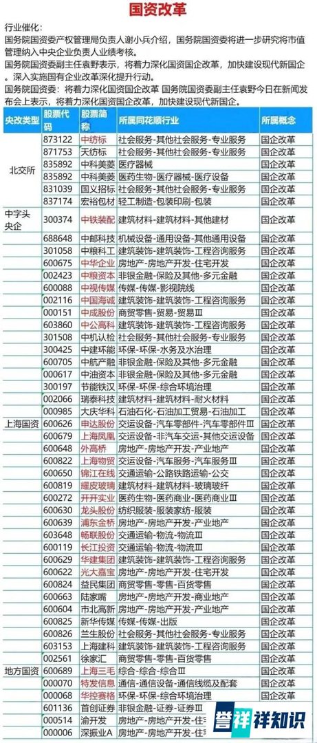 A股:沪指放量大涨,金融全线爆发(1.24)