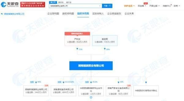 天眼查3·15数据：插旗菜业曾入选重点龙头企业名单，肯德基否认插旗菜业是其供应商