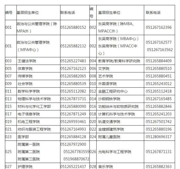 苏州大学考研官网