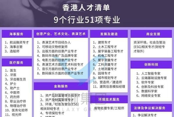 香港优才计划线上申请全流程,附官方网站和最新政策!