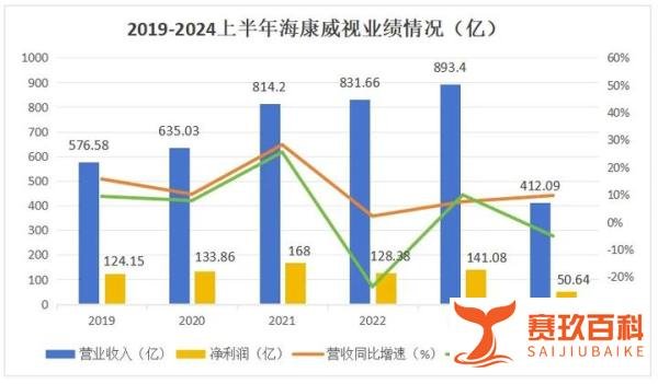 A股最有良心的大白马加速了,值得10年陪伴!