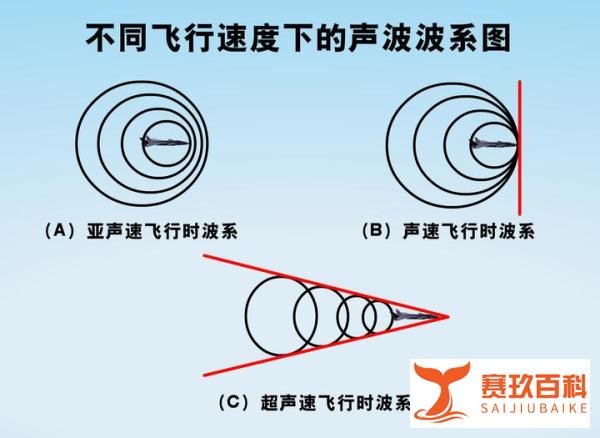 突破音障与音爆云