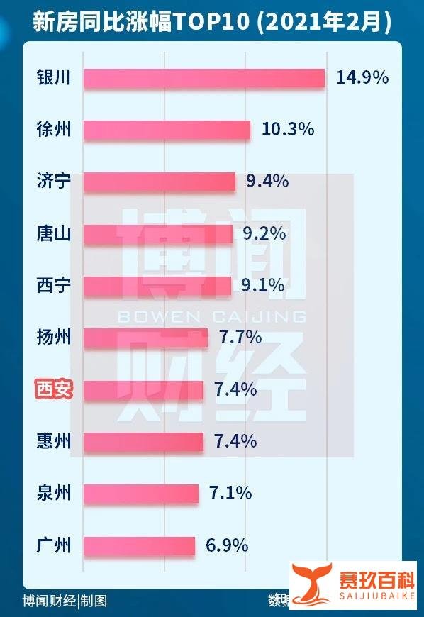 冷眼向洋看世界,每于寒尽觉春生”——西安调控,补上最后一块短板,利空出尽,楼市走向如何?