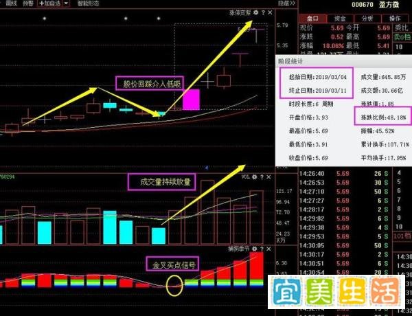 天富能源:低价+芯片+能源互联网概念股,后市有望爆发