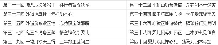 西游记目录