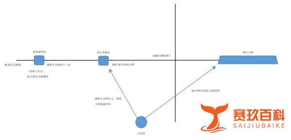 《开端》二十五次循环过程复盘
