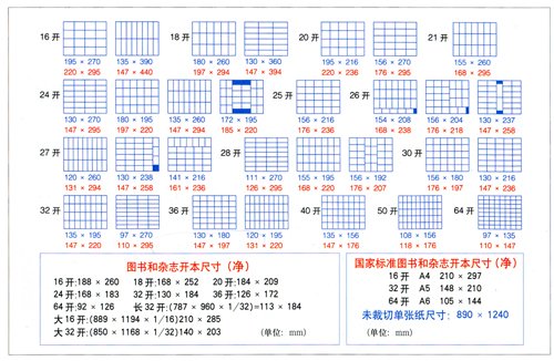 16开，48开，64开分别是多少cm*cm？ （只要cm尺寸就行）