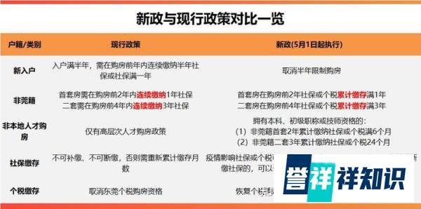 东莞楼市新政来了！新入户直接买房！