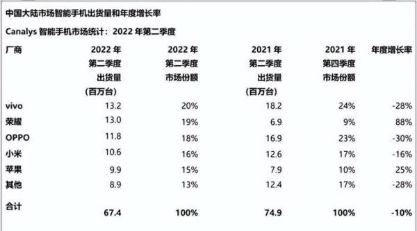 iPhone打折开卖就是清库存？成都一公司放假181天提前过年