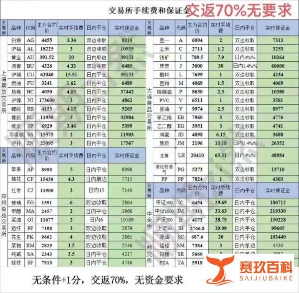 10天亏了1.4亿，他就是期货“橡胶大王”付晓军！