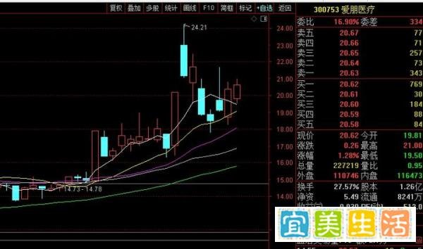 中国股市:下周或将一飞冲天的10匹黑马,2025年有望爆发5到10倍