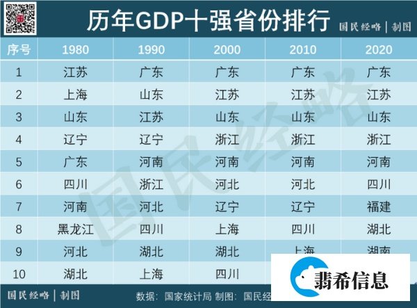 赶超俄罗斯!GDP破11万亿,中国经济第一大省有多强