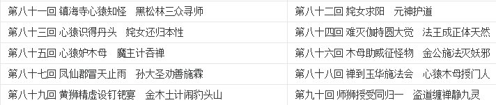 西游记目录