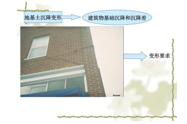 沉降差检测方法