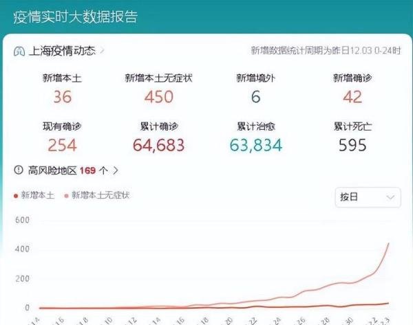 上海疫情爆发,关闭迪士尼乐园要求储备60天物资。什么情况?