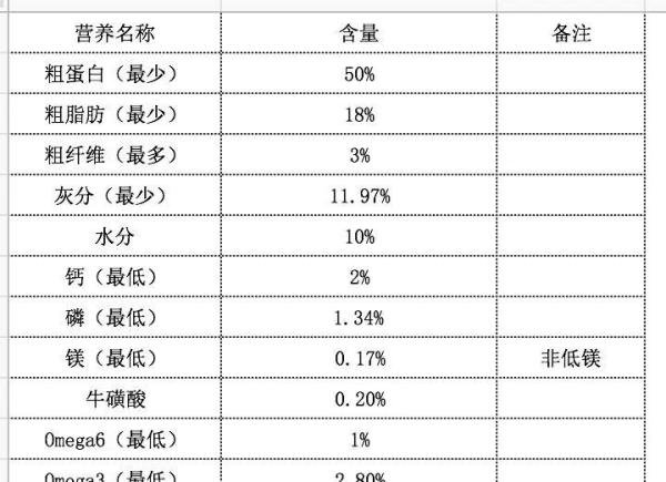 世界知名猫粮测评——Evo 凌采