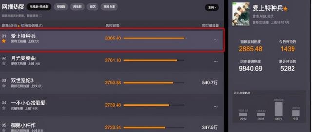 为什么《爱上特种兵》热度都还挺高?