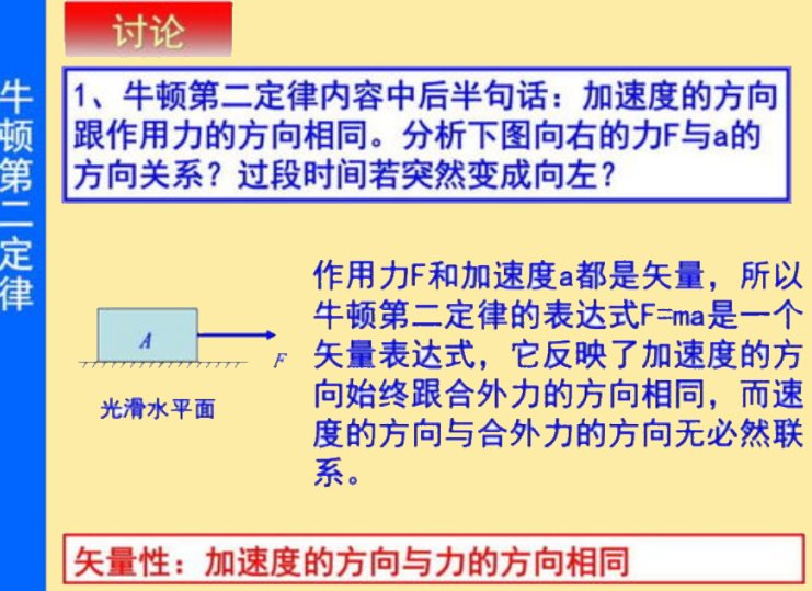 f=ma是什么公式