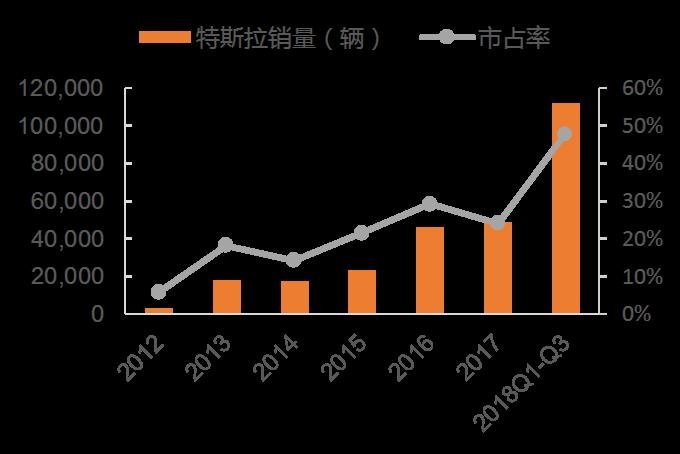 特斯拉首次回应ModelY降价,国产和进口的到底差在了哪?