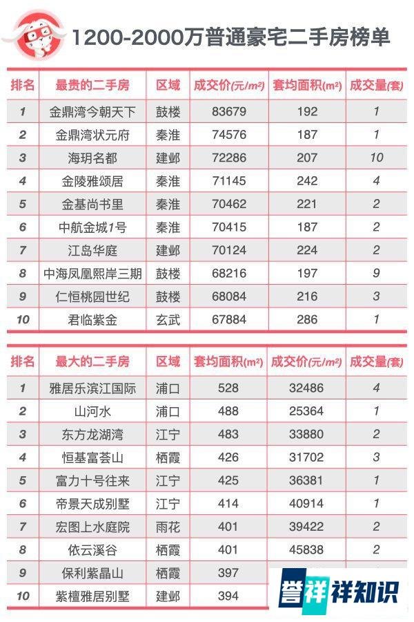 豪宅分级-南京入门豪宅排行榜TOP10
