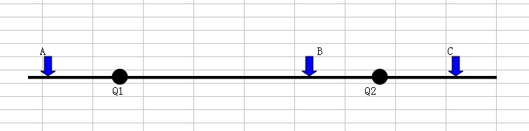 在x轴上有两个点电荷，一个带正电Q1，一个带负电Q2，且|Q1|=2|Q2|，用E1和E2分别表示两个电荷产生的场强大
