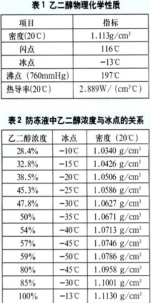 50%乙二醇水溶液是什么样的溶液？
