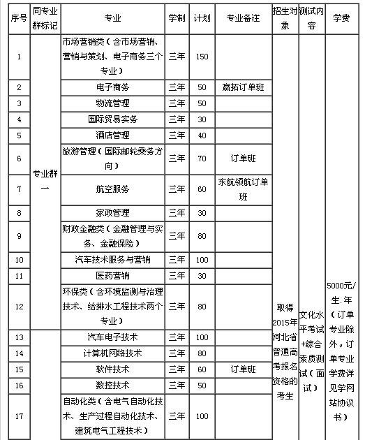 河北工业职业技术学院单招问题