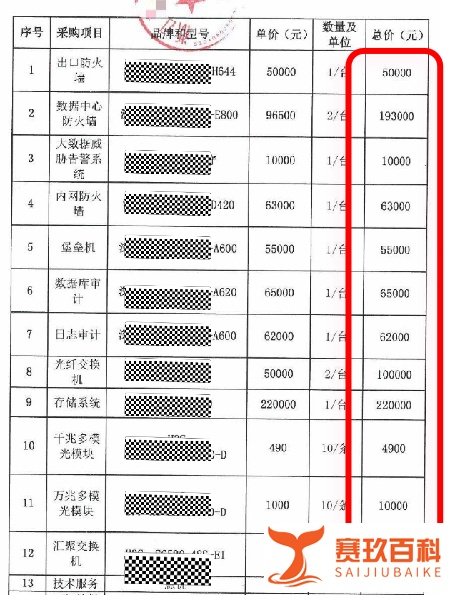 网络安全等级保护测评做一次要多少钱?费用是多少?