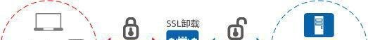 SSL加速｜SSL卸载方案