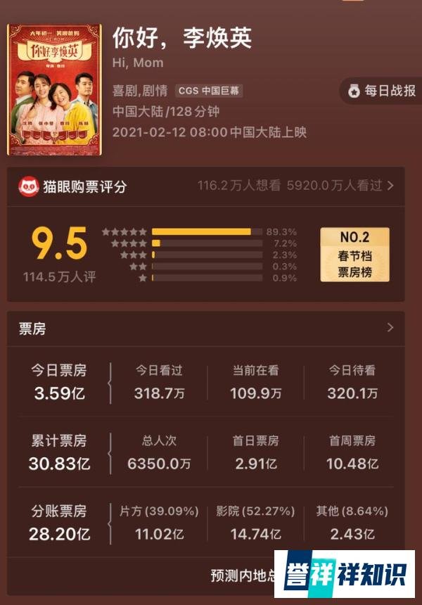 《你好，李焕英》票房突破30亿！我们能看到贾玲瘦成闪电吗？