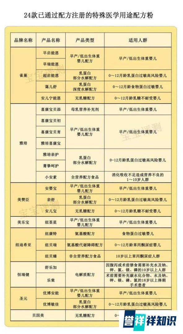 奶粉通告:五次登黑榜企业被罚29万,两家企业被停产和召回!