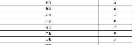 国考准考证号忘了怎么办