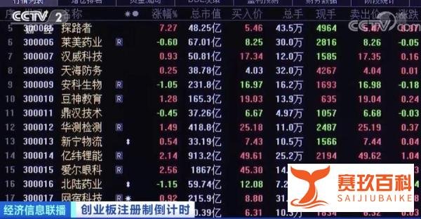 800余个股涨跌幅将扩至20%！创业板交易规则还有哪些新变化？