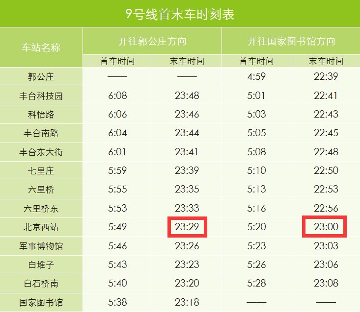 北京西站9号线地铁最晚几点？