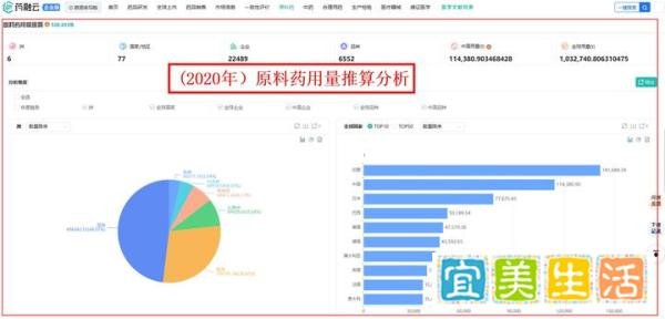 美国DMF注册信息查询-DMF备案必备数据库