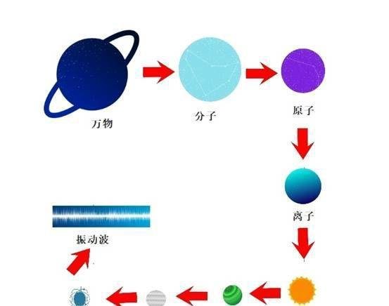 一张图看懂2022年诺贝尔物理学奖量子纠缠
