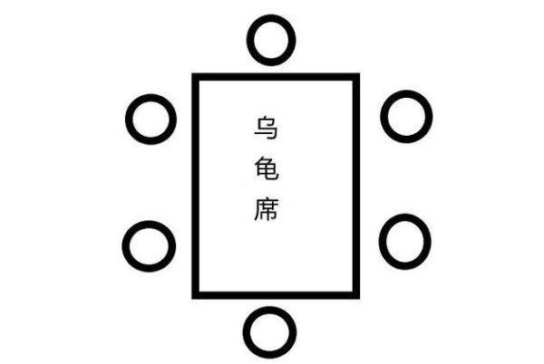 什么是乌龟席图片