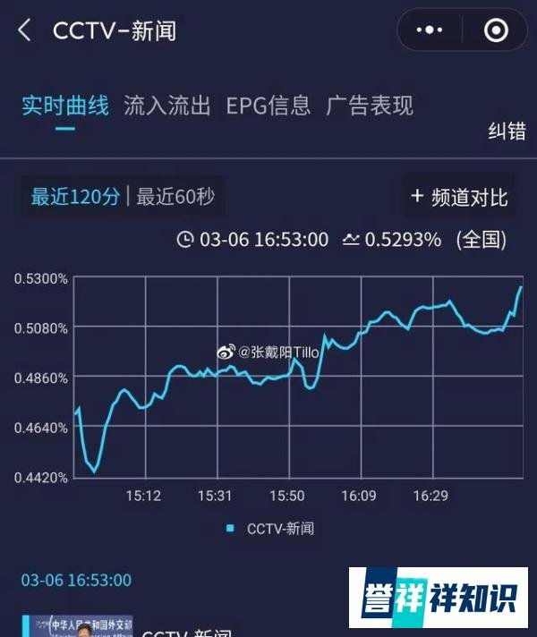 央视猫叫上热搜!多档新闻直播出现喵喵声...网友乐了!