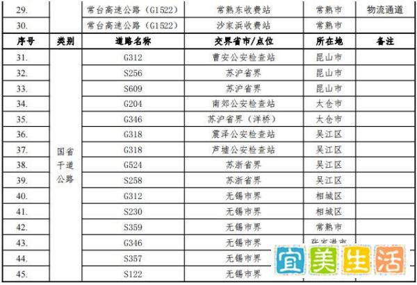 苏州疫情高速公路封闭最新消息