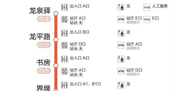 收藏!成都地铁2号线站点服务大全