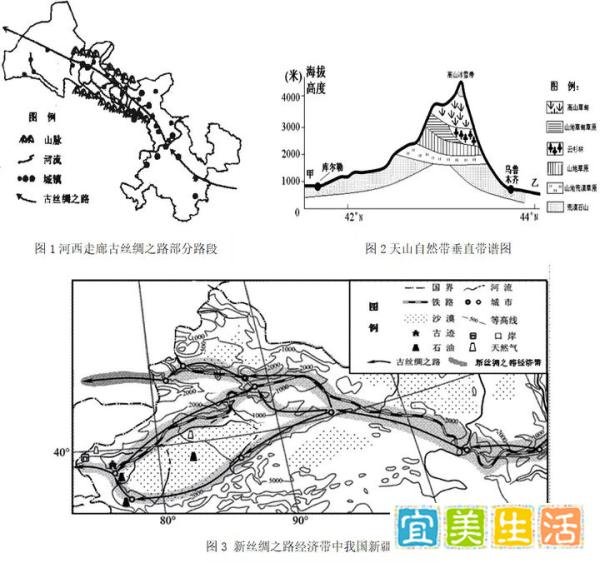 高考地理大题精选——新丝绸之路经济带
