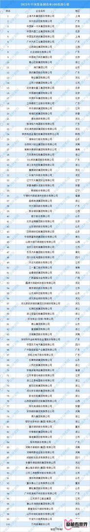 中国装备制造业100强排行榜