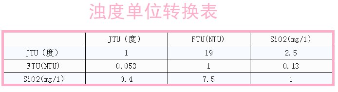 ntu单位是什么？