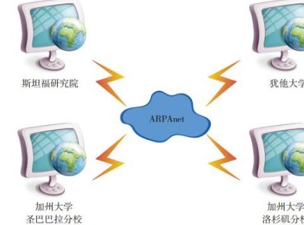 arpanet怎么读