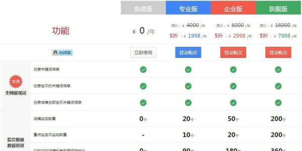 电商记插件有什么用？电商记插件怎么样？